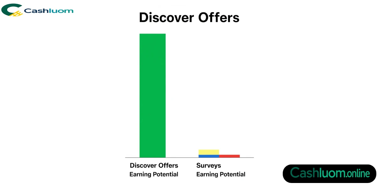 The Upside: A Data-Driven Look at Earning Potential